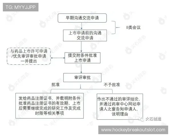 体育科技政策聚焦数据要素市场化，确权与流通制度加速探索